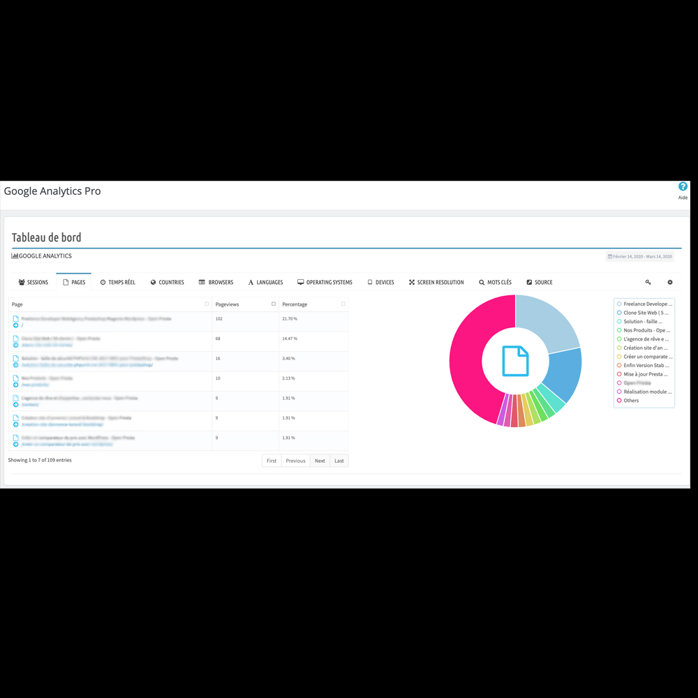 Google Analytics API Dashboard(G4) Prestashop