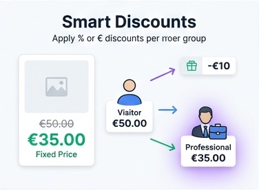 Group Pricing - Custom Prices by Customer Group 4 group pricing 2