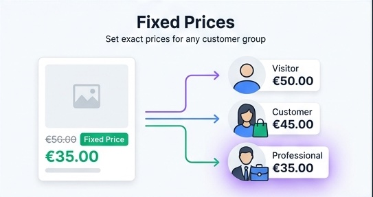 Group Pricing - Custom Prices by Customer Group 2 group pricing 4
